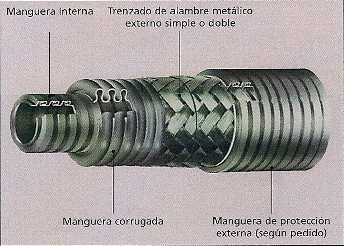 Esquema de composición de tubos flexibles